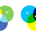 cmyk vs rgb